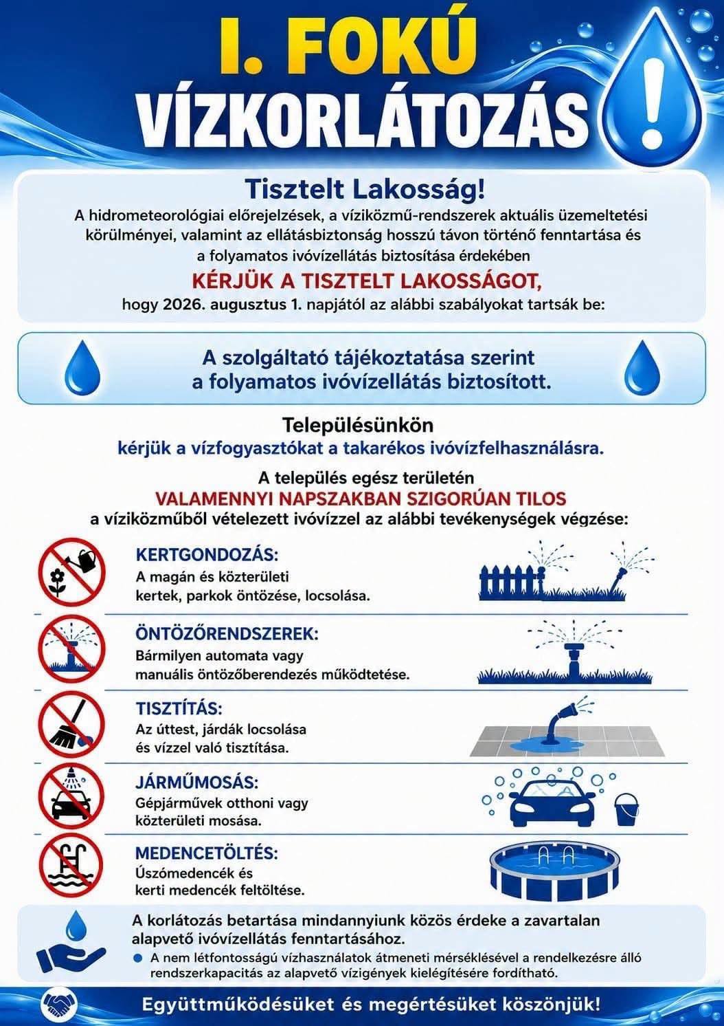 I. fokú vízkorlátozás